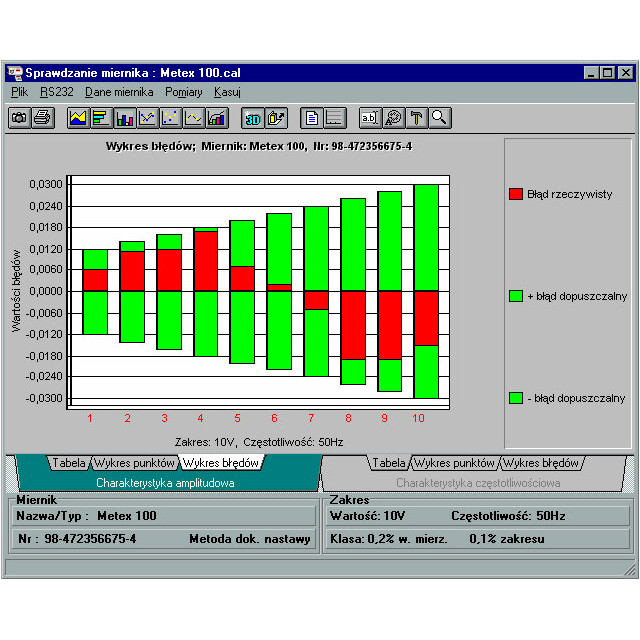 Calpro 101 - Software for C101 calibrators