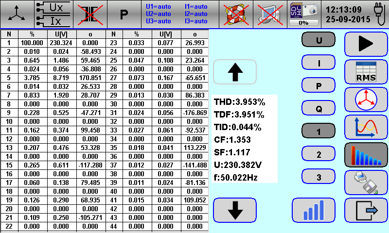 ENLARGE: TE30 Three Phase Working Standard harmonic measurement table