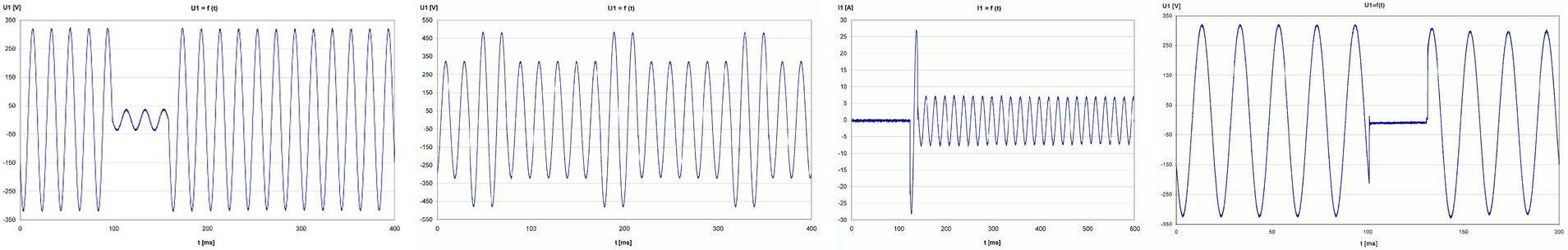 C300B Kalibrator Mocy - nastawy Jakości Energii PQ