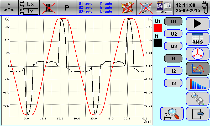 TE30 Three Phase Working Standard - Oscilloscope Display